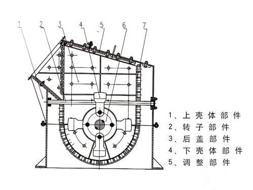 箱式破碎機結(jié)構