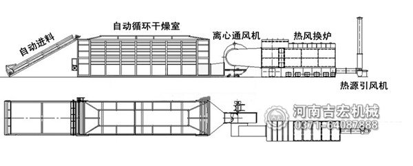 構樹烘干機結(jié)構及工作原理